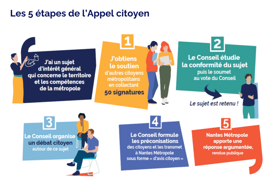 ce visuel présente les 5 étapes de l'Appel citoyen du Conseil de développement de Nantes Métropole